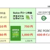 首都圏の普通列車グリーン料金（自由席）