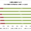 EV購入検討の割合