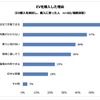 EVを購入した理由