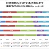 調査「EVの車両価格がいくらになったら購入するか」