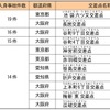 2023年全国交通事故件数ワース5交差点