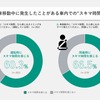 自動車利用時の『スキマ時間』