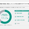 移動時間以外の『スキマ時間』