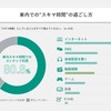 車内における『スキマ時間』の過ごし方