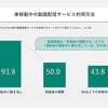 移動中の動画視聴について