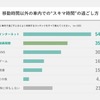 配信サービスの利用
