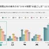 動画視聴の利用者の年齢割合とエリア