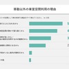 移動以外で車室空間を利用する理由