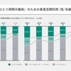 『ひとり時間の確保』のために車室空間を利用（性/年齢別）