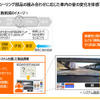 豊田合成のシーリング部品（ウェザストリップ）の組み合わせに応じた車内の音の変化を体感できる新システム