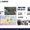 CEATEC 2023実績
