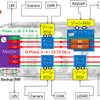 SiPhON（Silicon Photonics-based in-vehicle Optical Network）の構成