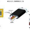 光ファイバー・電源線一括配索ハーネス（FASPULS）