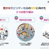 ジャパンモビリティショービズウィーク2024
