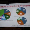 自動車業界セキュリティ：日本と海外の動向