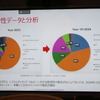 自動車関連の脆弱性分析