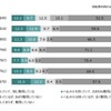 ヘルメット着用率：女性