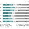 ヘルメット着用率：男性