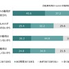 ヘルメットを着用しない理由：社会・個人的要因