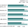 ヘルメットを着用しない理由：心理的要因