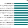 ヘルメット着用率が向上するきっかけ
