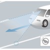 Honda SENSING 車線維持支援システム（LKAS）