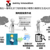 トヨタテクニカルディベロップメントが開発したAIを活用した知財業務支援ツール「swimy」