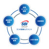 SBIホールディングスの事業内容（参考）