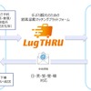アイシンとキャビックが京都で行う貨客混載プラットフォーム「Lug THRU」