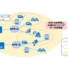 IOWNを利用した広域光ファイバセンシング
