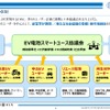 ユーザー企業視点でサーキュラーエコノミーを後押しする