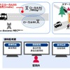 実証イメージ