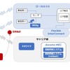 実証実験の構成