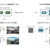 ソニーの車載カメラ用CMOSイメージセンサー『ISX038』の性能比較
