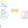 ＜NEW＞音声操作機能の起動方法を音声またはボタン操作に設定可能