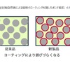 愛知製鋼独自技術による磁粉のコーティングを施したボンド磁石 イメージ図