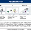 AI Defined Vehicleで変わる車両設計と製造…沖為工作室合同会社 沖本真也 Founder CEO［インタビュー］