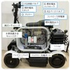 チャットカート水素燃料電池モデル