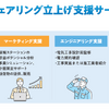 REXEVのEVカーシェア事業立ち上げ支援サービス