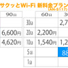 初回120GB/365日付き・KEIYO「サクッとWi-Fi」に新モデル登場