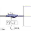 パナソニック、車両ナンバー読み取り装置ナンバーキャッチを開発