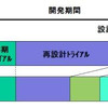 住友金属とマツダなど、自動車衝突シミュレーションの新技術を開発