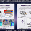 Honda 0 Tech Meeting 2024
