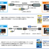 データシステムからミラーリングHDMI変換ケーブル「AV004」が発売