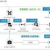 利用したいサービスをカスタマイズできるプラットフォーム