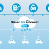 日産の車両データをリアルタイムで活用する新サービス「Nissan Biz Connect API」
