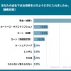 Q1. あなたの会社では社用車をどのように手に入れましたか