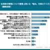 Q3. 社用車の管理について経営上抱いた「悩み」を教えてください