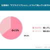 Q5. 社用車の「サブスクリプション」について知っていますか