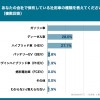 Q7. あなたの会社で保有している社用車の種類を教えてください
